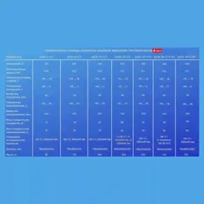 Шкаф шоковой заморозки ABAT ШОК-20-1/1